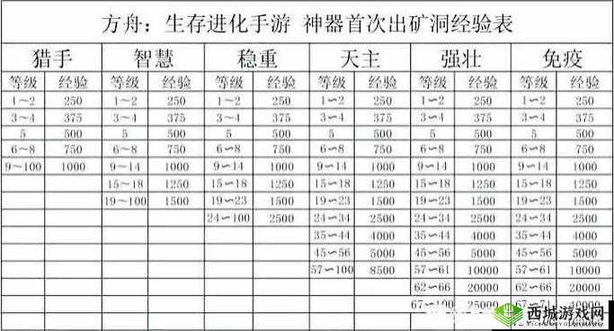 方舟生存进化游戏攻略，减缓食物腐败速度技巧及木头风干箱详细制作指南