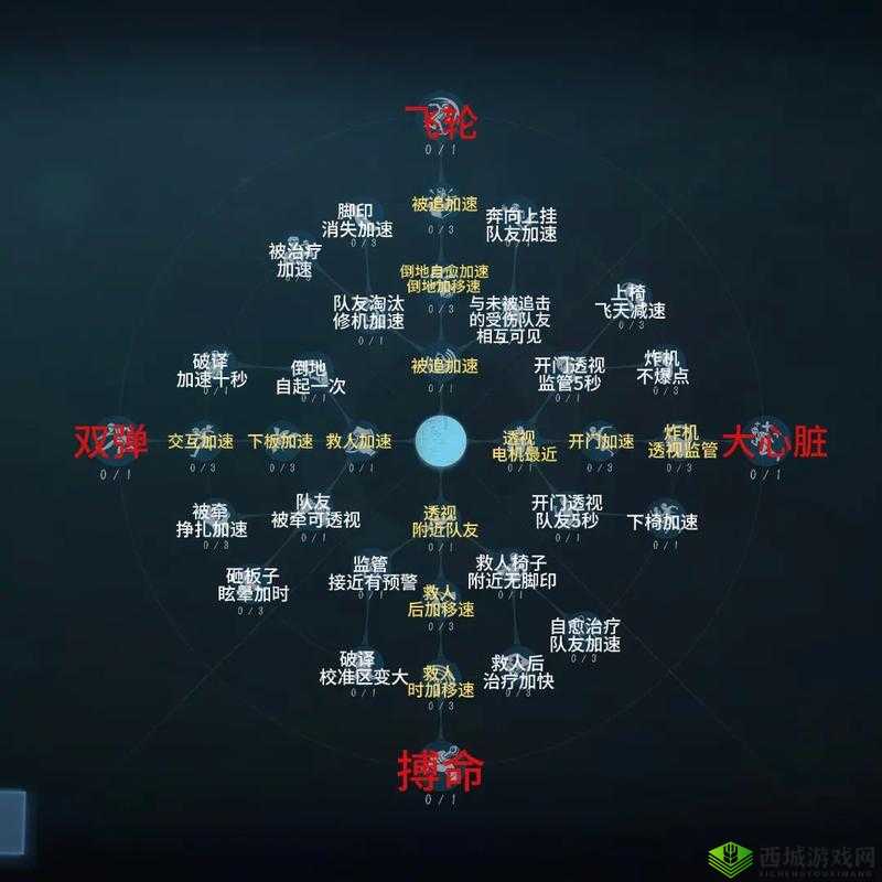 第五人格游戏中绝处逢生天赋，自摸恢复，成为受伤状态下逆转局势的强大助力