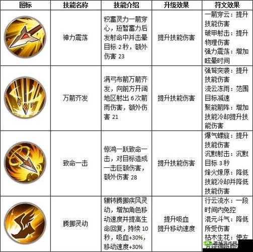 远征手游武圣职业技能符文高效选择与搭配策略推荐