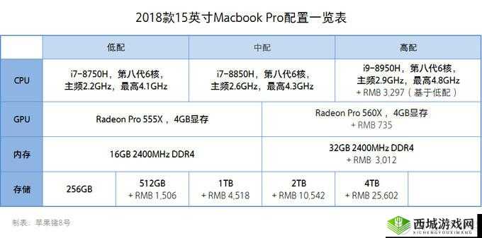 欧美 MACBOOKPRO 高清性能如何：深度评测与全面解析