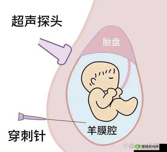 人进入羊水门最怕的三种东西究竟为何