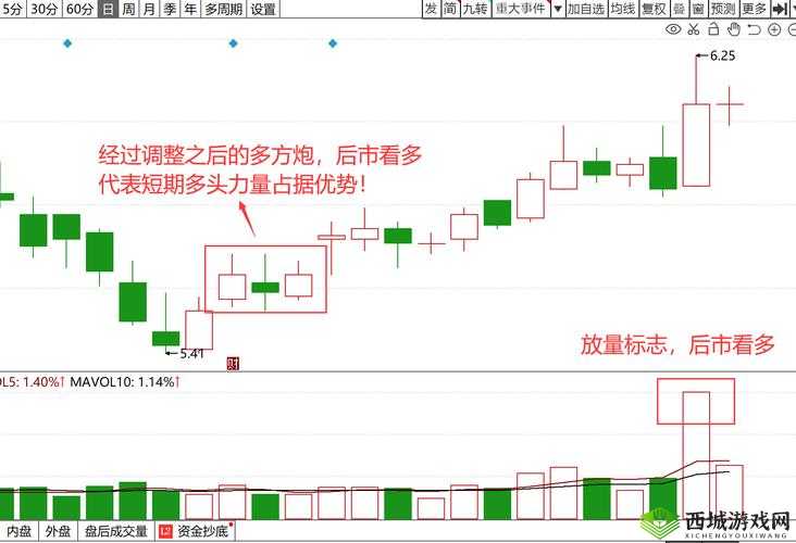 两阳夹一阴：深度解析股市中的独特技术形态