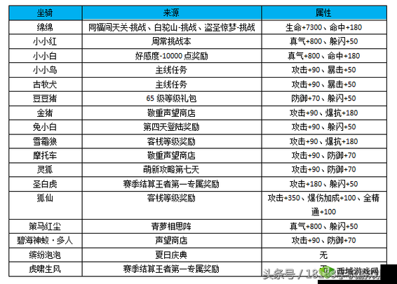 武林外传官方手游深度解析，战力飙升攻略与资源高效管理使用技巧