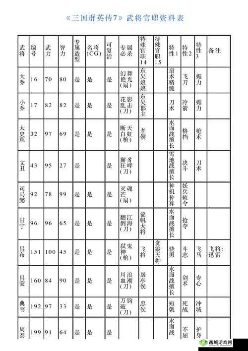 墨三国游戏深度解析，全面探索官职系统的运作与特色