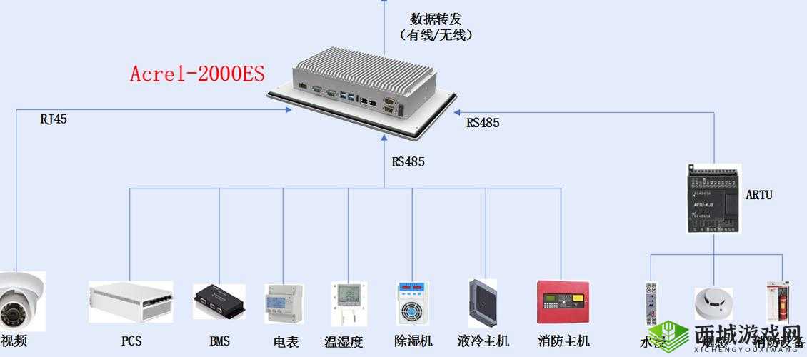 多人高HP 系统如何运作：深入探究其运行机制及影响