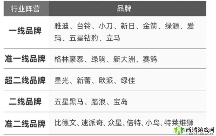 一线产品与二线产品在功能、品质、价格等方面的区别探讨