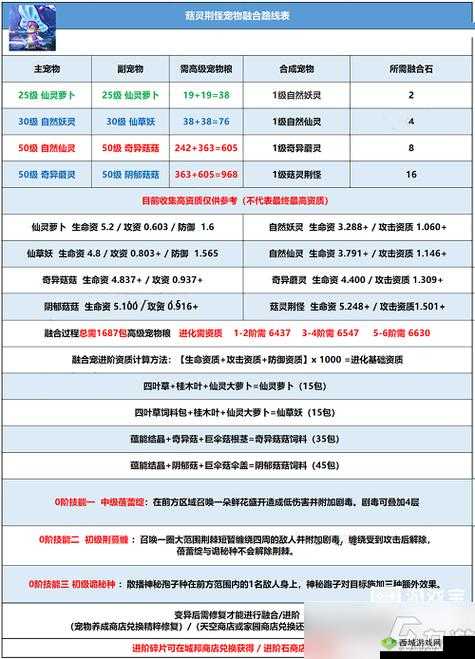 创造与魔法游戏攻略，揭秘监狱进入方法及高效红蘑菇采集技巧