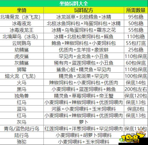 创造与魔法游戏攻略，蓝鸟高效捕捉技巧与专属饲料制作步骤详解