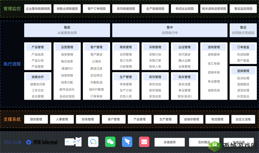 日本免费 SaaS CRM：助力企业数字化转型的高效工具