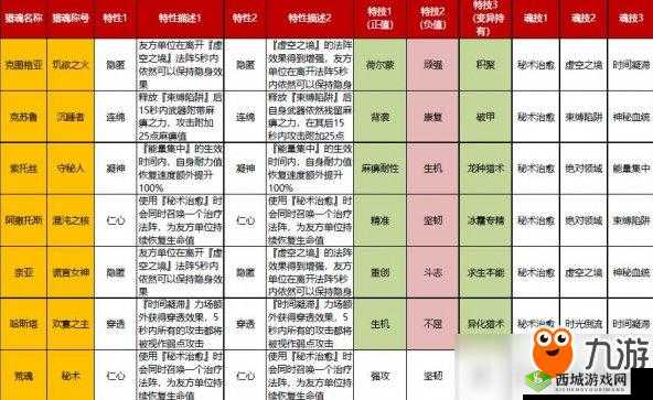 猎魂觉醒公测阶段全面解析，技能习得要点与高效战斗策略