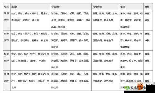 猎魂觉醒矿物探秘全攻略，地点详细汇总与高效挖矿绝技分享