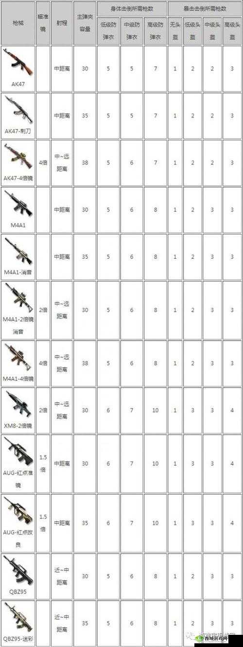 CF手游荒岛特训，绿地伐木仓枪械选择策略与心得全面分享