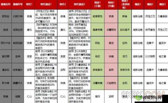 猎魂觉醒兽骨获取攻略，深入矿石区域，挖宝记揭秘新招