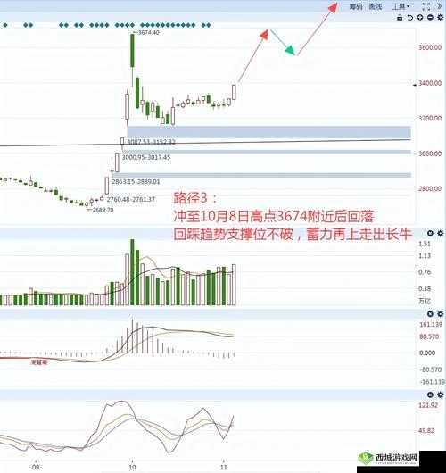 免费的行情网站 v1781 ：提供精准可靠的行情资讯