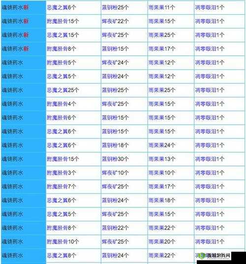 解锁奶块游戏升级秘籍，全面掌握高效经验获取与附魔技巧提升全攻略