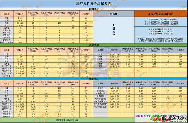 诛仙手游全面解析，秘典升星材料攻略及最快升星技巧详解