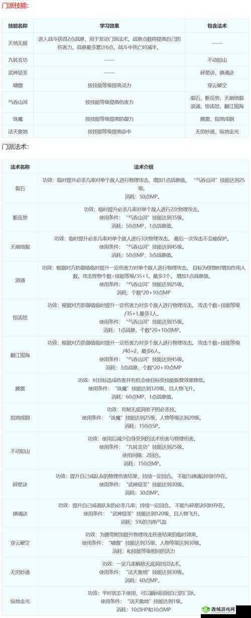 神武3手游转门派费用全解析，各等级转职所需花费详细表格