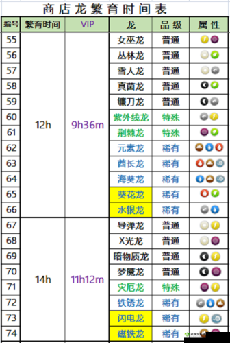 萌龙大乱斗龙合成方法全面汇总与各类龙合成配方深度解析指南