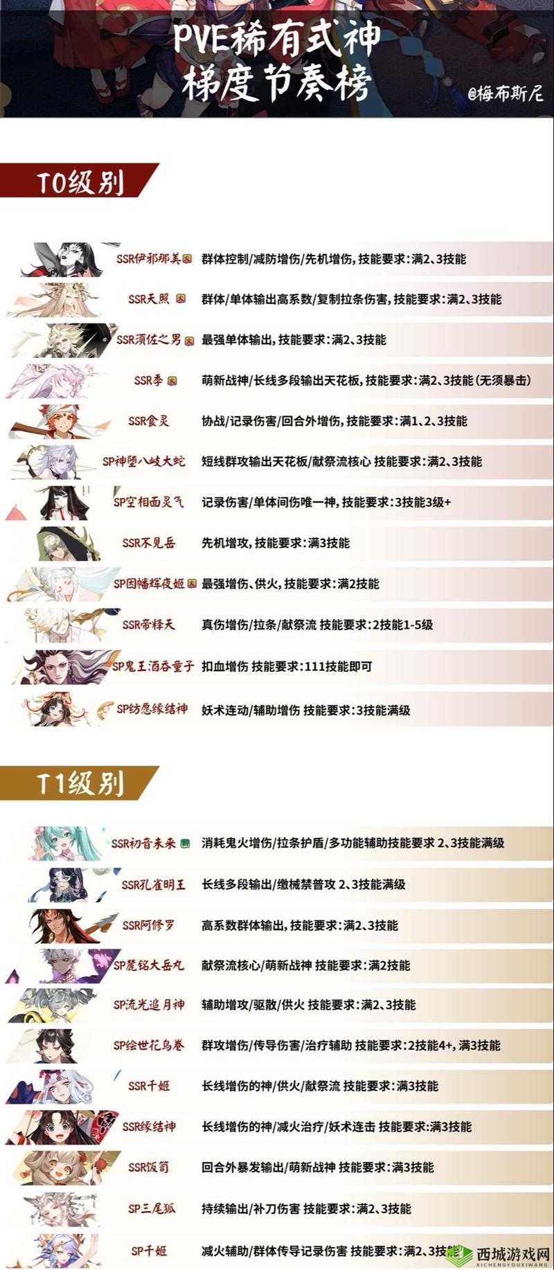 阴阳师手游12月最新PVE式神强度排名榜单全览