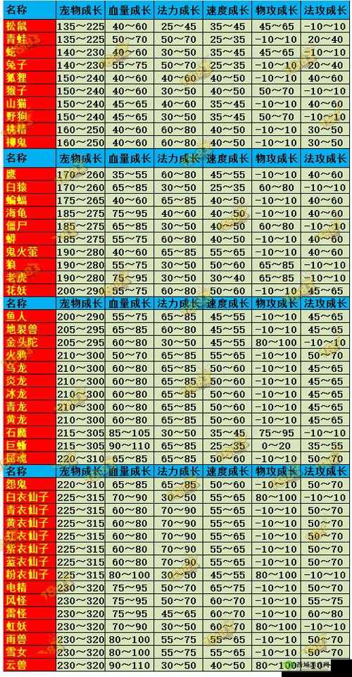 问道手游深度解析，宠物继承系统全面指南与操作详解