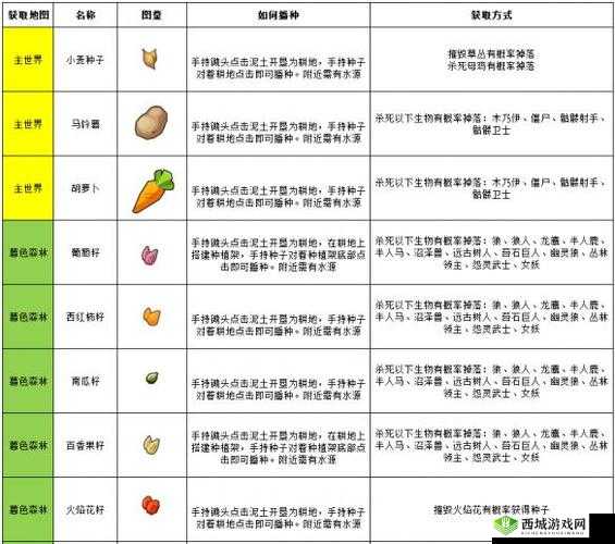 深入探索奶块黯淡种子的种植技巧与生长奥秘的全方位指南