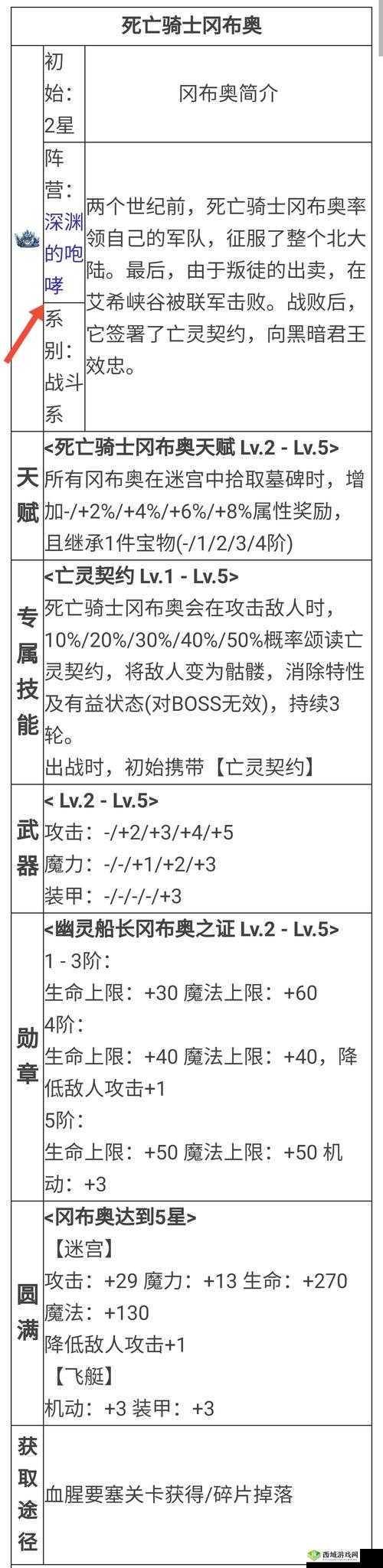 2025蛇年新春挑战，不思议迷宫死亡骑士五星试炼，解锁荣耀的钥匙