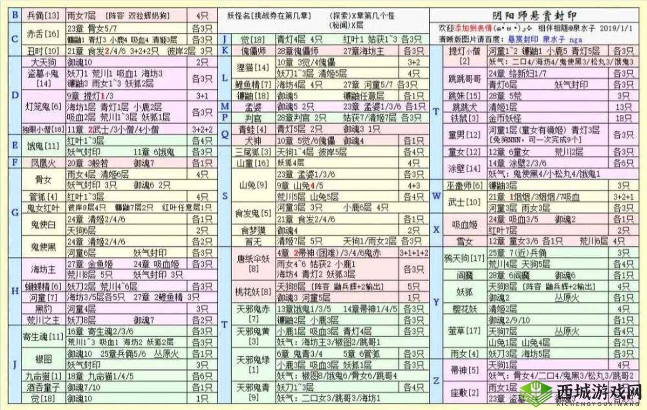 阴阳师提灯小僧悬赏封印全攻略，高效刷新点及任务完成技巧解析