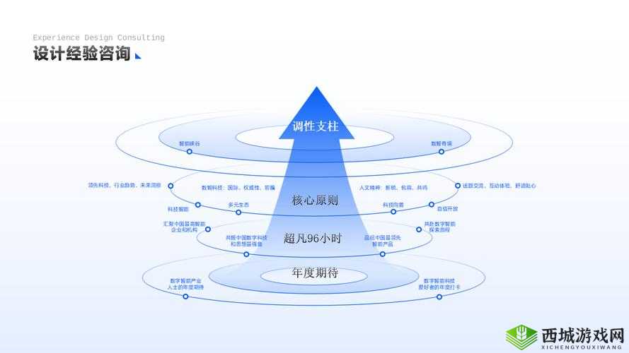 多人轮换模式下的角色交替与协作探讨