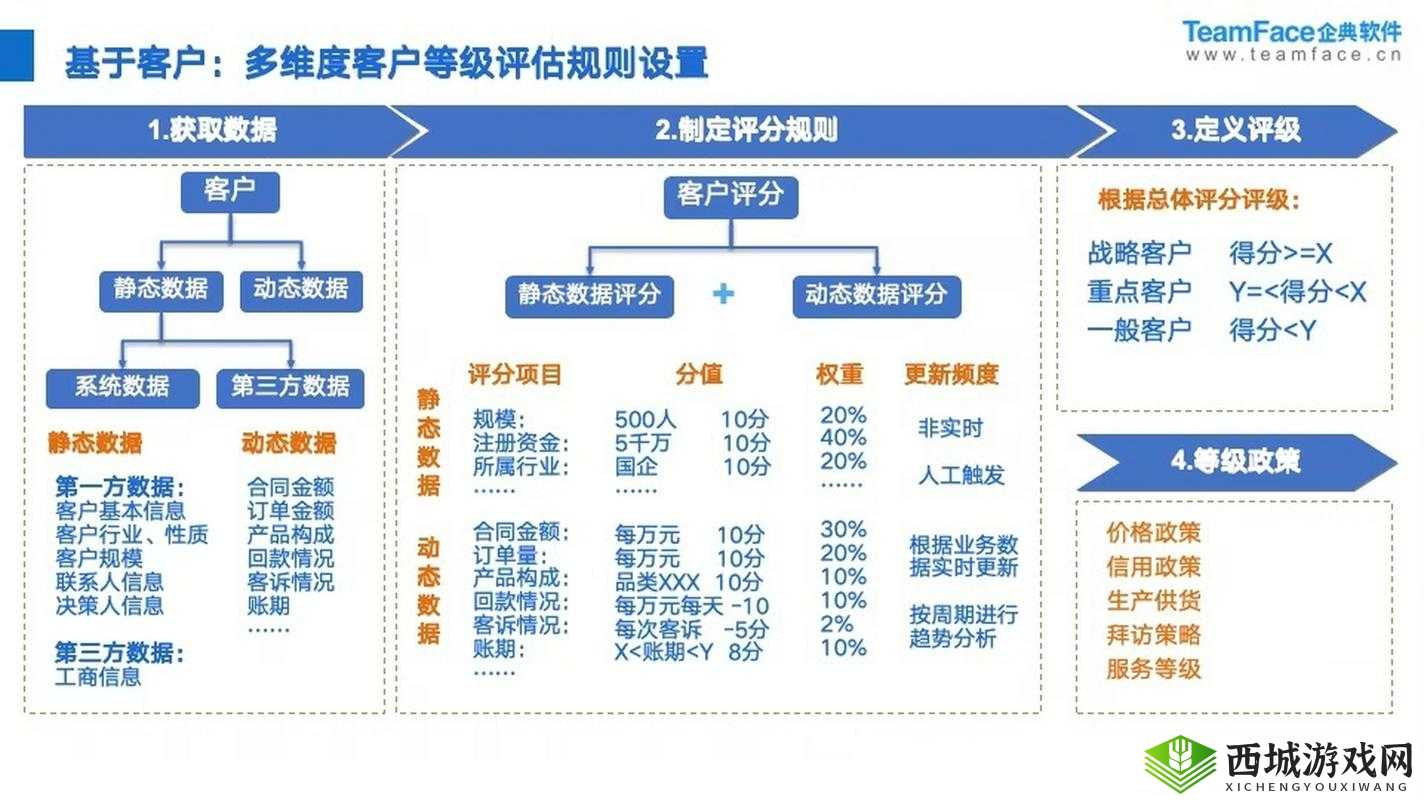 成免费 CRM 伯乐：为企业提供高效客户关系管理解决方案