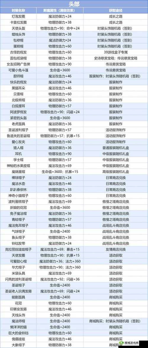 阿拉德之怒游戏中石头人形师附魔卡属性全面解析与评价