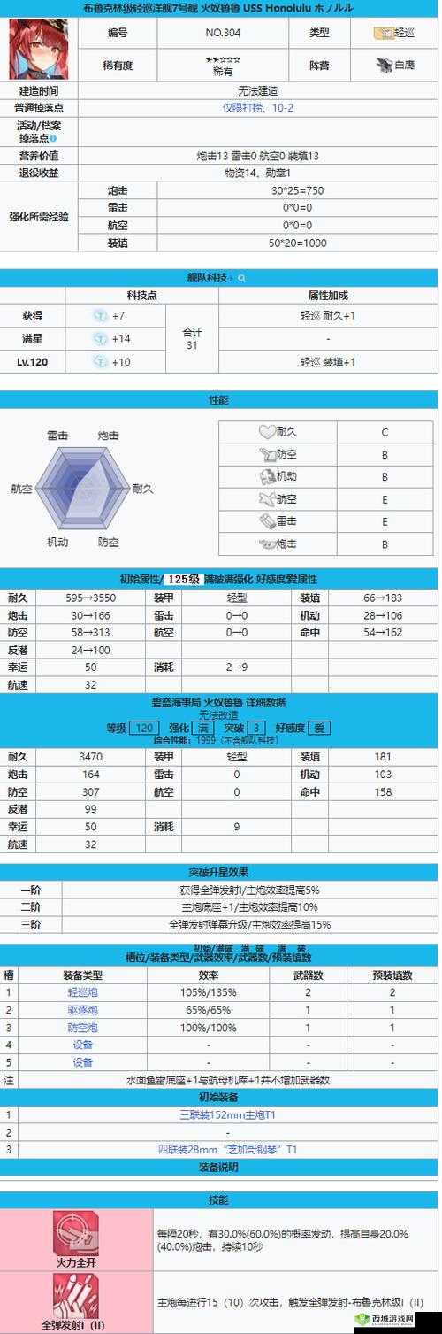 碧蓝航线火奴鲁鲁打捞地点及图鉴技能全面解析推荐