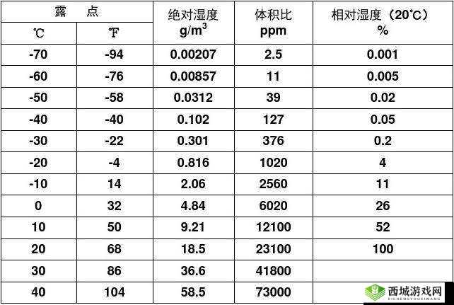 相对湿度HZ下小神J教程出入无限制：详细解析与实战指南