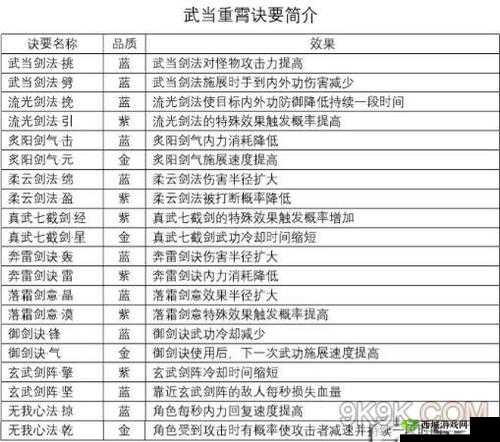 剑侠情缘2剑歌行，武当门派加点全面解析及道家与俗家资源高效管理策略