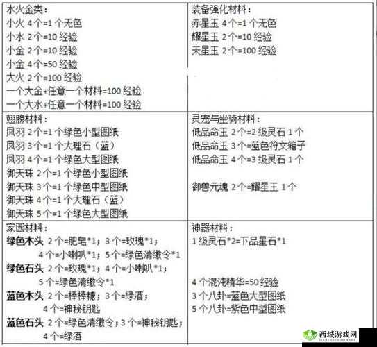 轩辕传奇手游深度攻略，全面揭秘高效获取灵宠技能书的秘籍