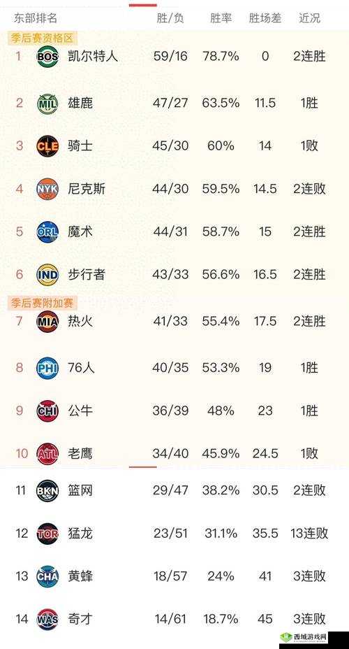 最强NBA攻略，高效选择与管理投篮与篮板能力出众的球星技巧