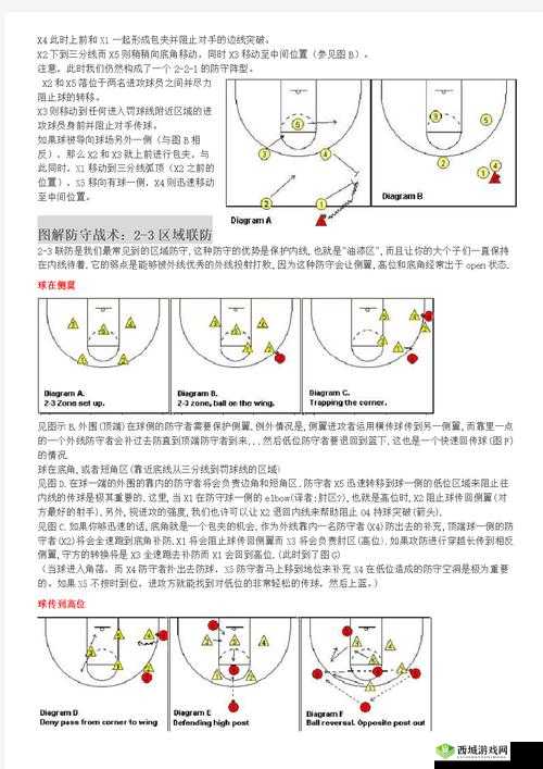 最强NBA战术深度剖析，如何利用辅助强化创造空位投篮机会