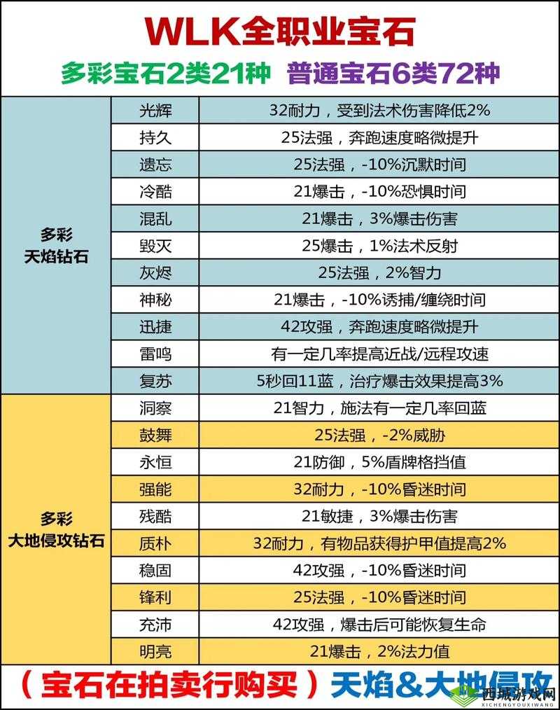 御龙传奇游戏中宝石镶嵌技巧与多种获取途径全面深度揭秘