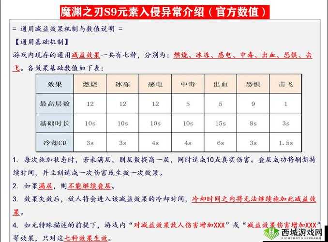 魔渊之刃药水bug究竟是什么？揭秘使用技巧与隐藏悬念！