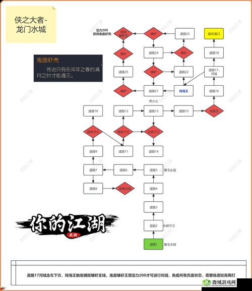 下一站江湖衙门支线任务怎么高效完成？攻略技巧大揭秘！