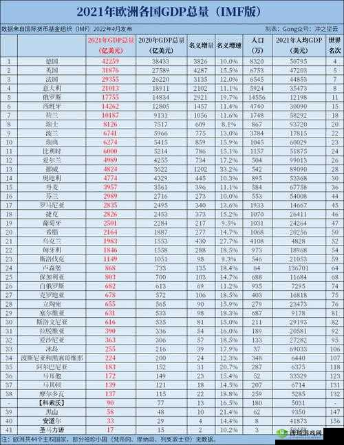 欧洲各国 GDP 排名一览表大揭秘：谁是经济实力最强王者？快来一探究竟