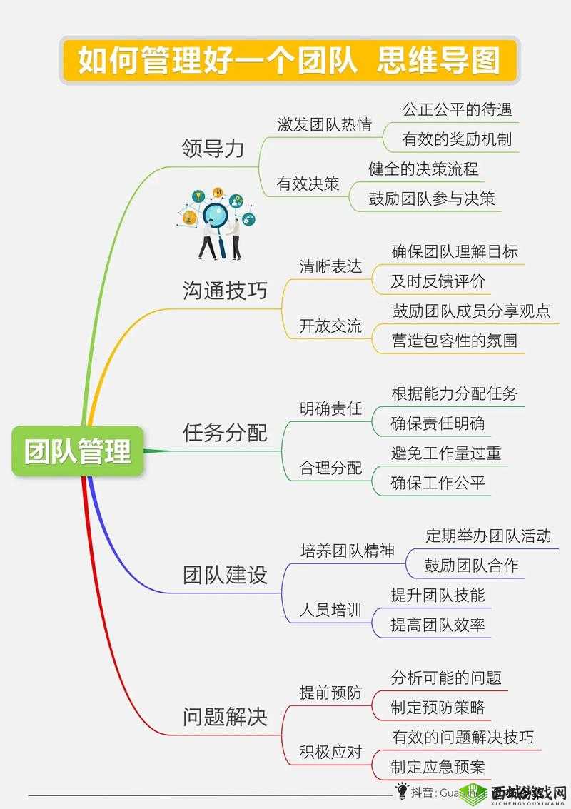 惩戒1～狂热的工作指导预告：如何高效管理团队并提升工作热情？