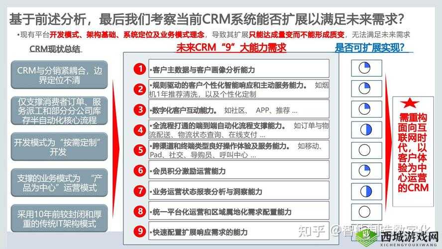 探索成品视频CRM网站的高效管理技巧，提升企业客户关系与视频营销效果