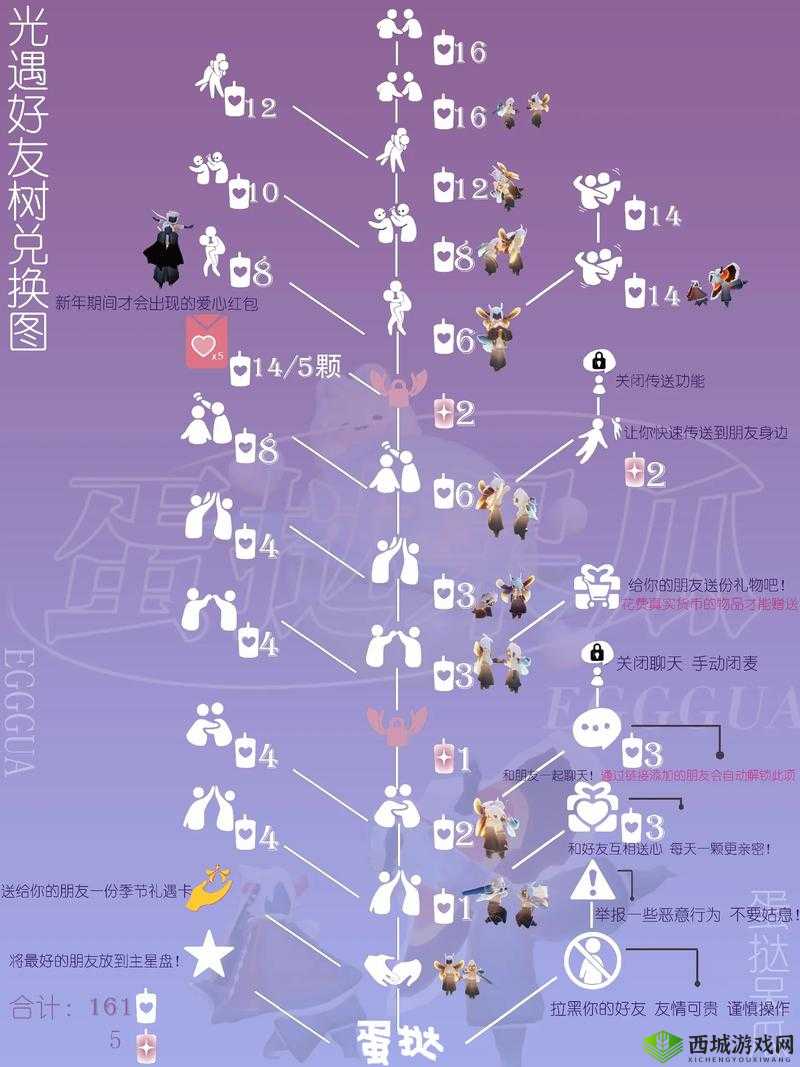 光遇游戏中白蜡烛怎样收集更高效？快速收集白蜡烛方法揭秘