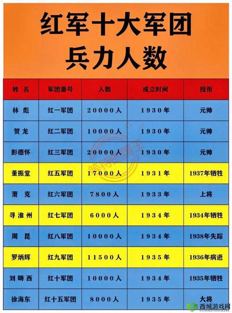 全球行动红军阵营究竟有何过人之处？兵种优势全面解析揭秘