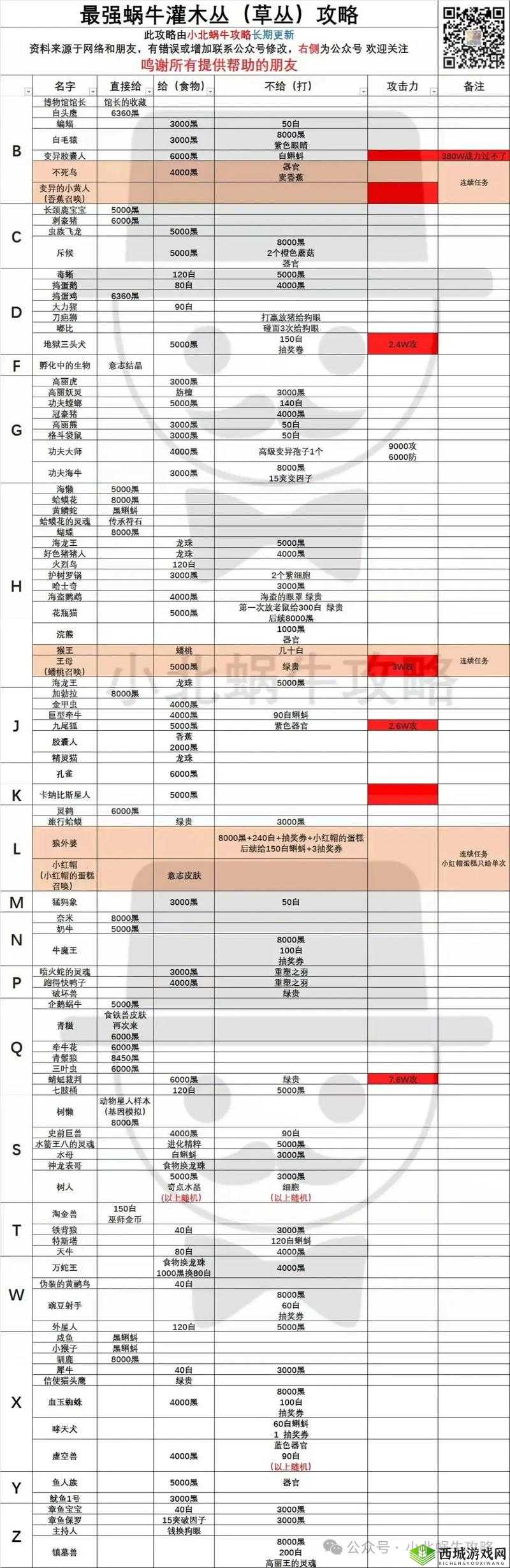 最强蜗牛十日谈究竟如何？全面揭秘其获取方法引发期待！