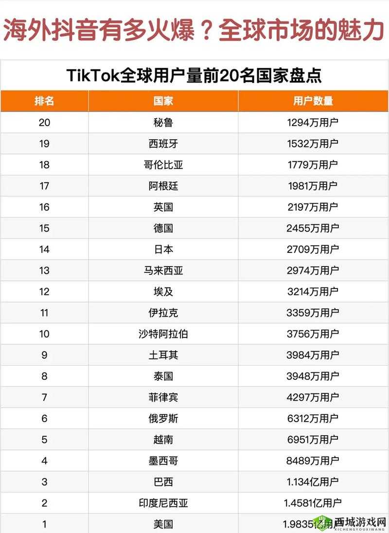 国际版 tiktok18+的内容是否适合所有年龄段观看？