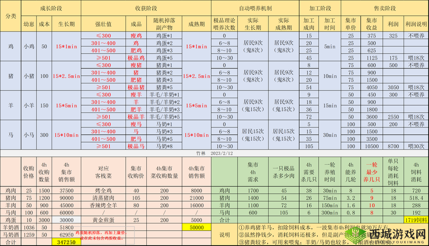 恶果之地强壮鸡究竟有多强？揭秘其武器技能属性及在资源管理中的关键作用