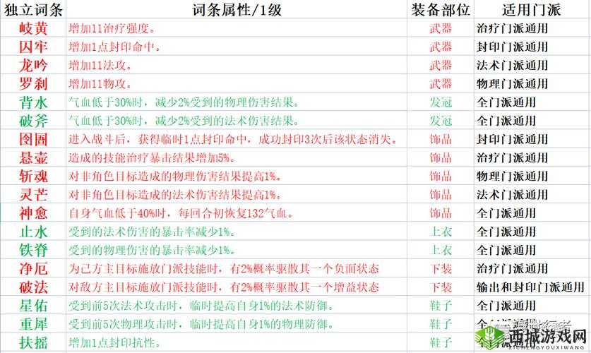 梦幻新诛仙门派如何选择？职业特性揭秘与资源管理策略详解