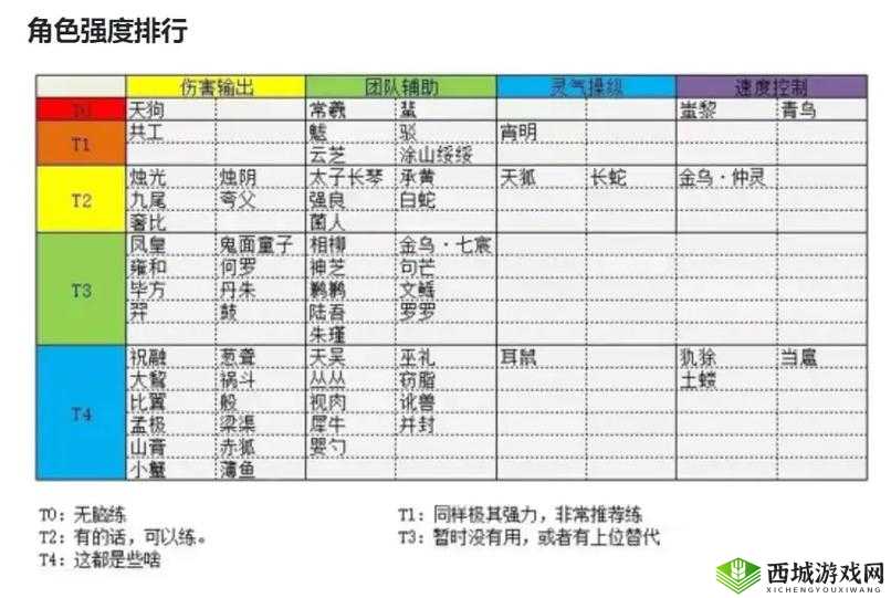 山海镜花奶妈众多，哪个才是团队最强保障，选择攻略来了吗？