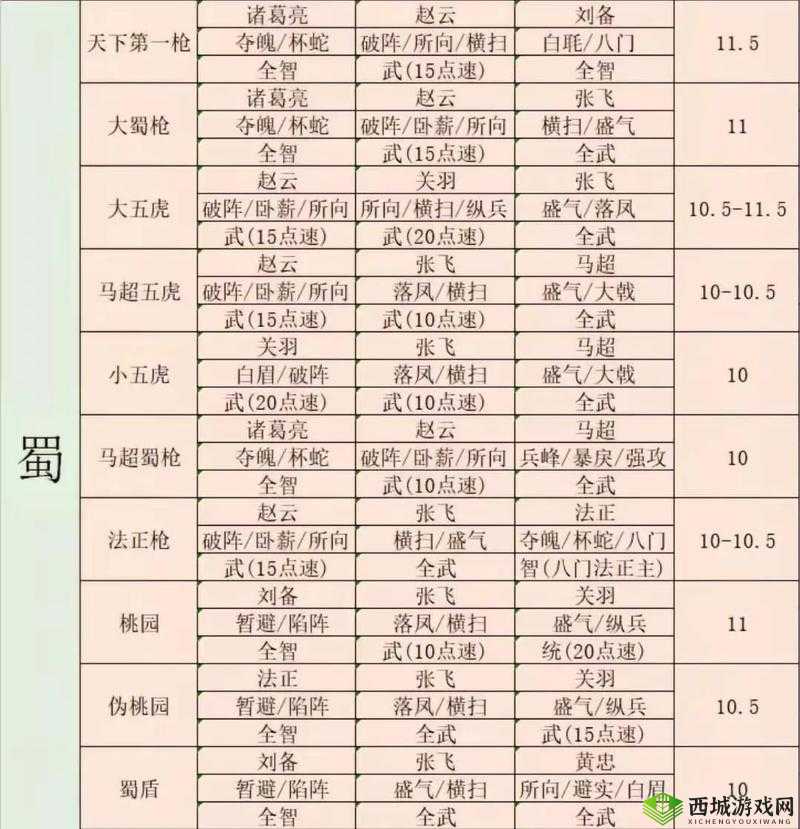 三国志战略版郭淮如何用才最强？战法与阵容搭配全攻略